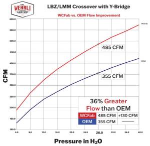 Wehrli Custom Fabrication - Wehrli Custom Fabrication 2006-2007 LBZ Duramax High Flow 3" Y-Bridge Kit - WCF100163 - Image 19