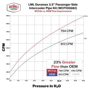 Wehrli Custom Fabrication - Wehrli Custom Fabrication 2011-2016 LML Duramax 3.5" Passenger (Cold) Side Intercooler Pipe Kit - WCF100682 - Image 2