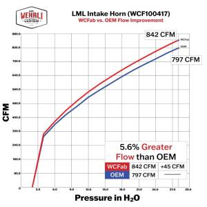 Wehrli Custom Fabrication - Wehrli Custom Fabrication 2011-2016 LML Duramax High Flow Turbo Intake Horn - WCF100417 - Image 4