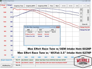 Wehrli Custom Fabrication - Wehrli Custom Fabrication 2017-2019 L5P Duramax 3.5" Turbo Intake Horn - WCF100721 - Image 5