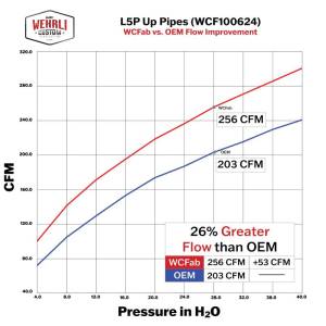 Wehrli Custom Fabrication - Wehrli Custom Fabrication 2017-2024 L5P Duramax 2" Stainless Up Pipe Kit for OEM or WCFab Manifolds w/ Gaskets - WCF100624 - Image 3